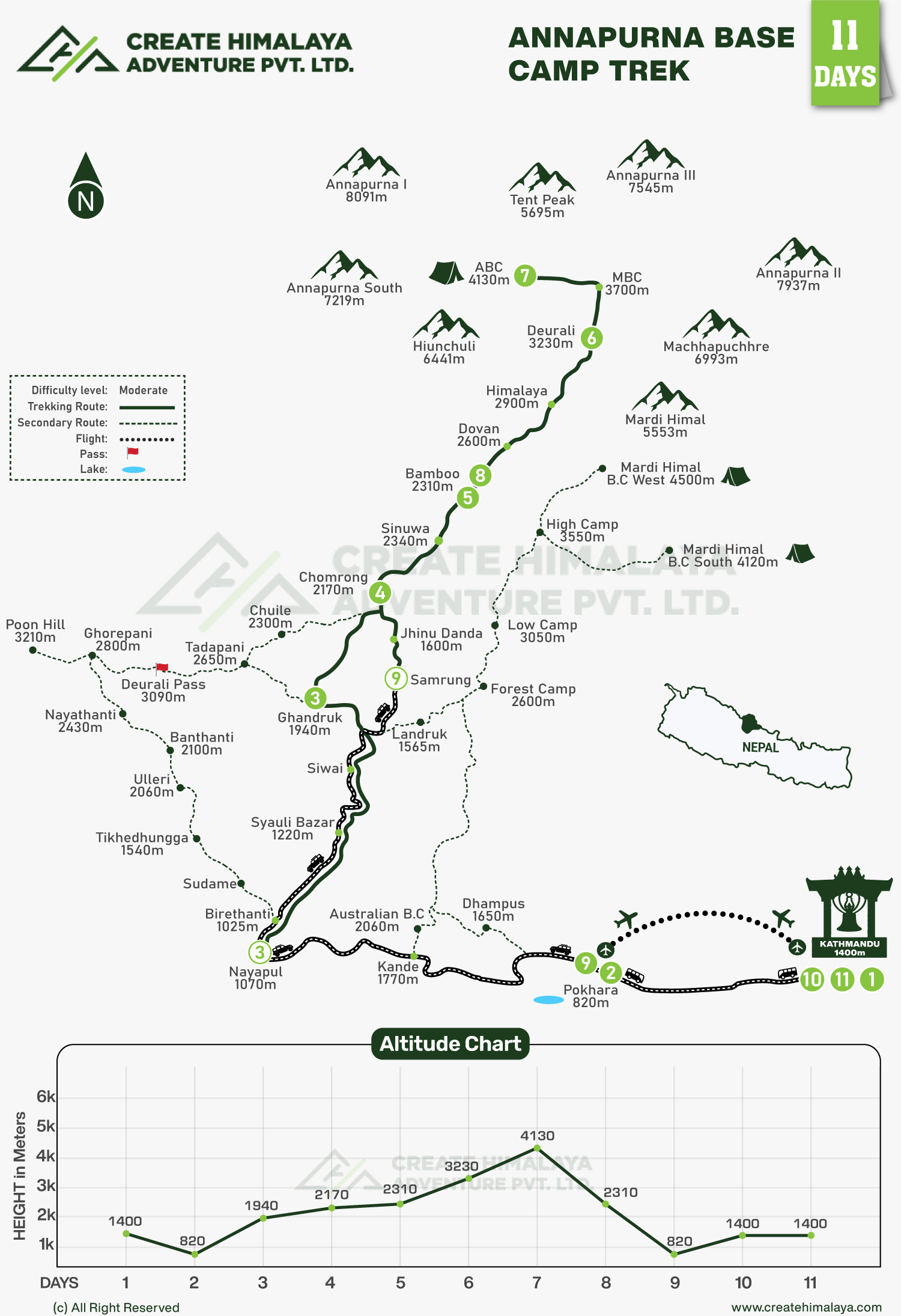 Annapurna base camp trek map