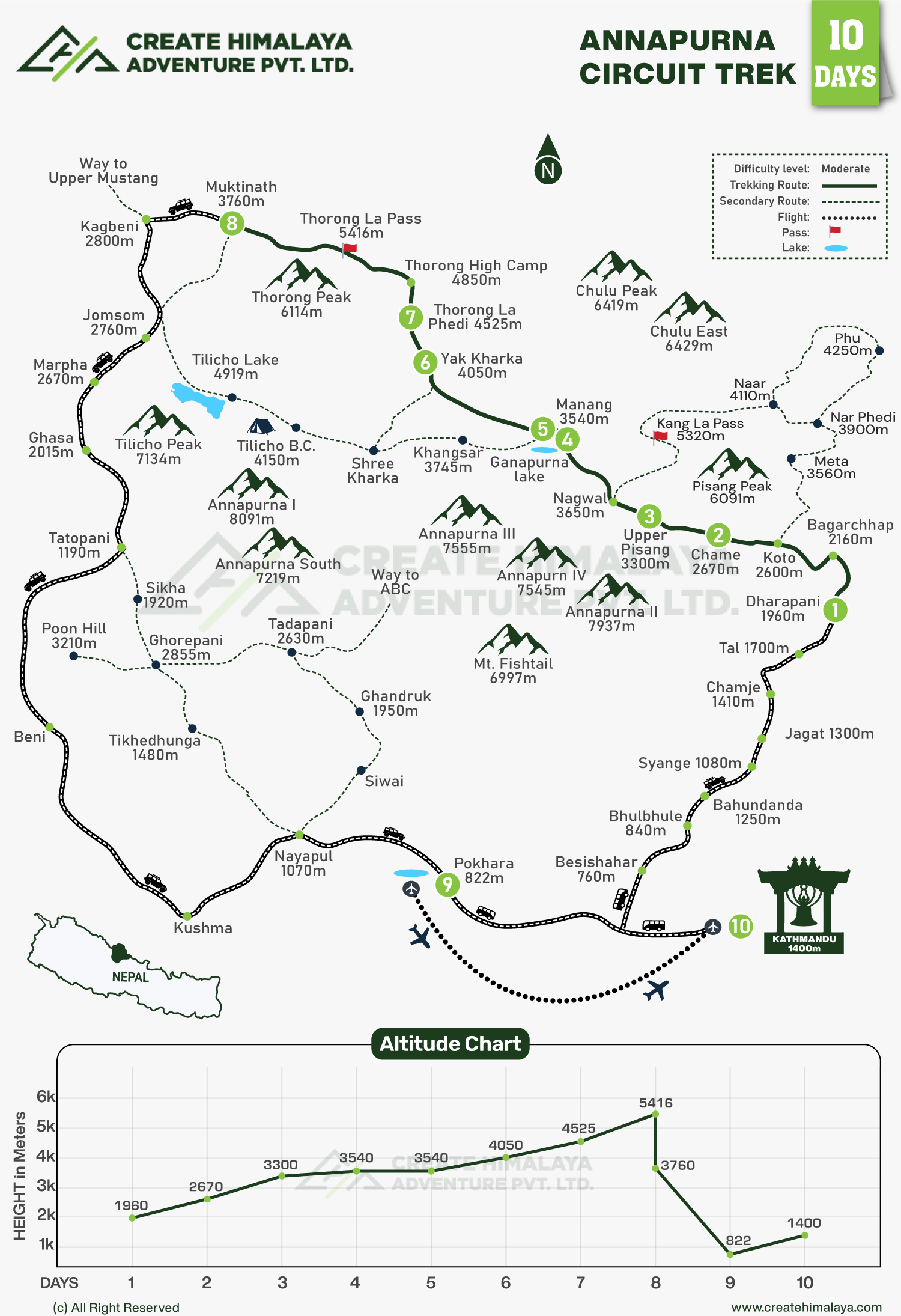 Annapurna circuit trek map