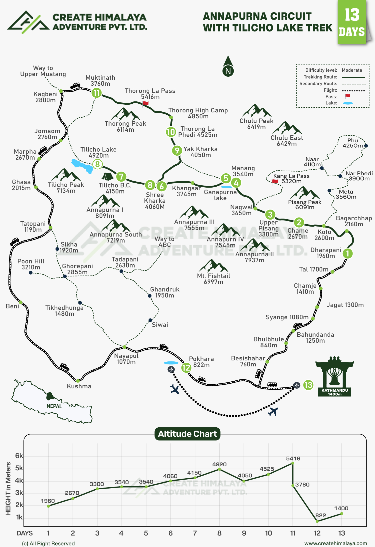 Annapurna-Circuit-with-Tilicho-Lake-Trek-map