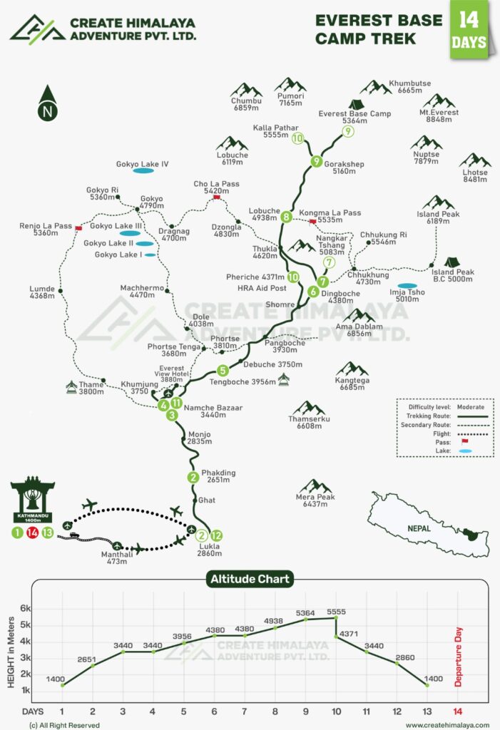 Everest Base Camp Trek Map