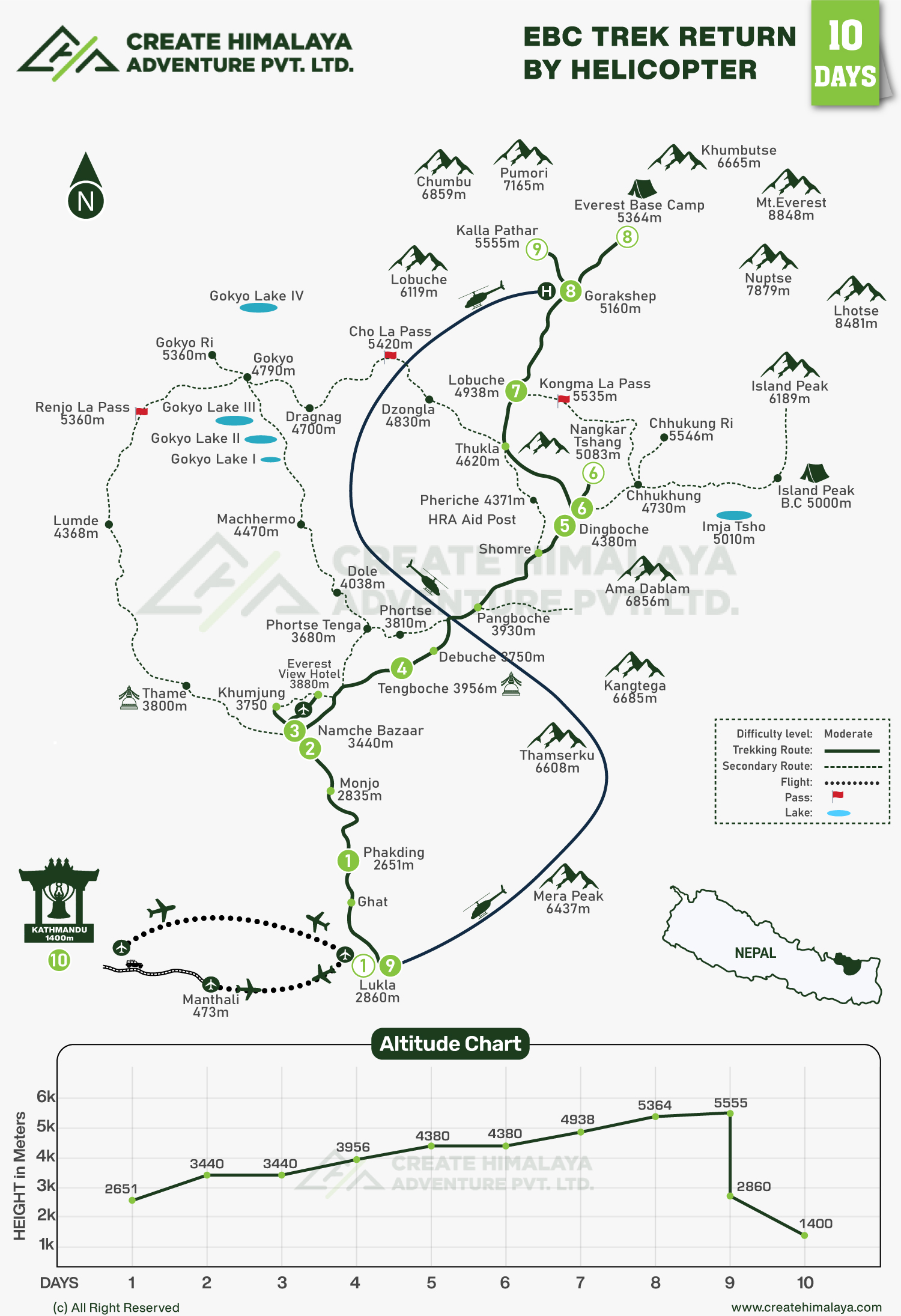 Everest Base Camp Trek Return by Helicopter map