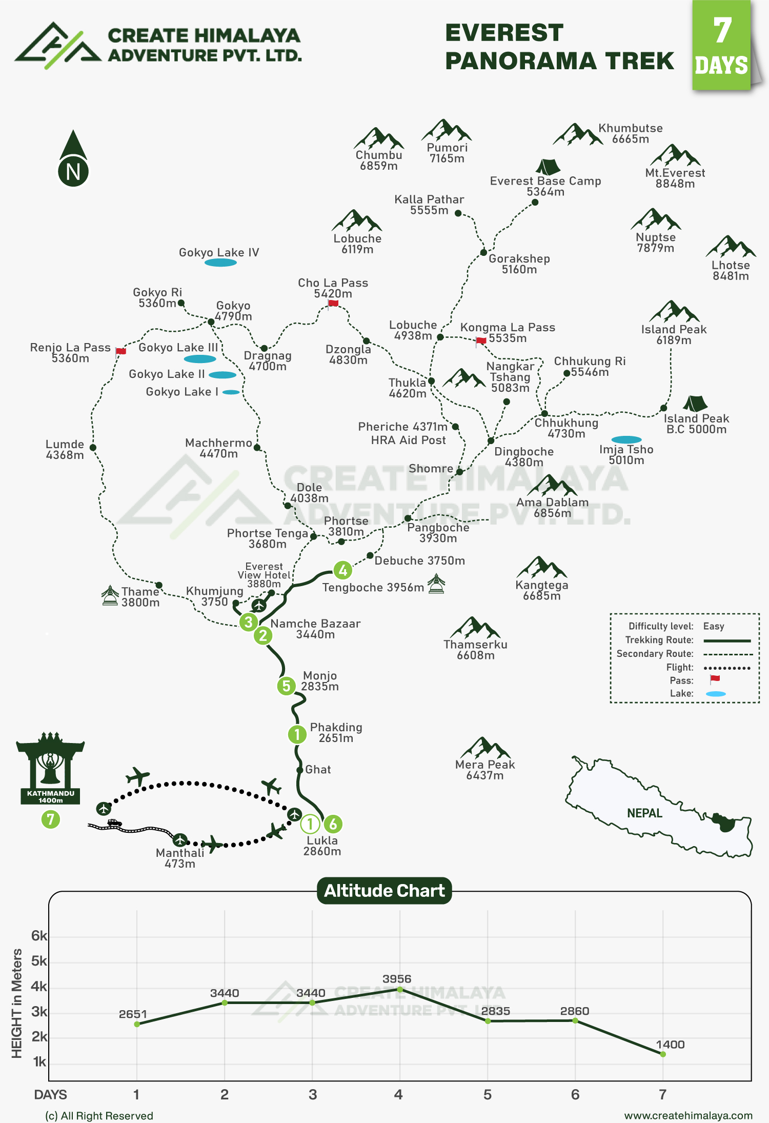 Everest Panorama Trek map