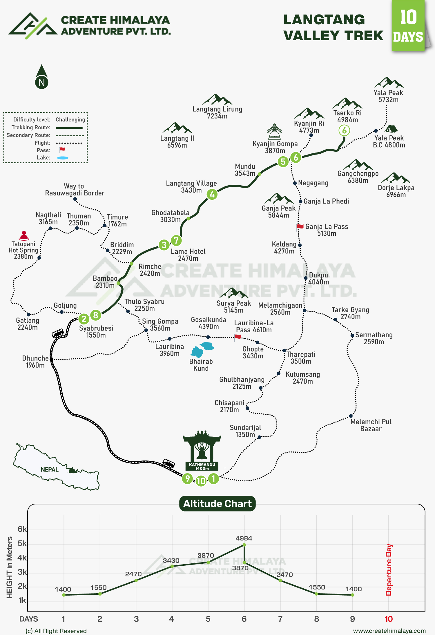 Langtang valley trek map