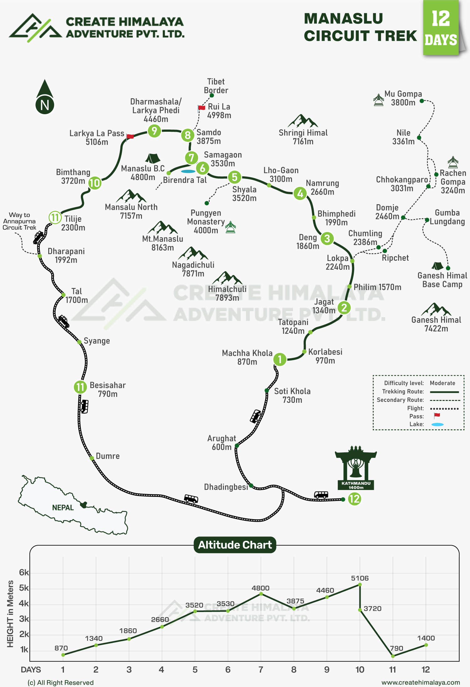 manaslu circuit trek map
