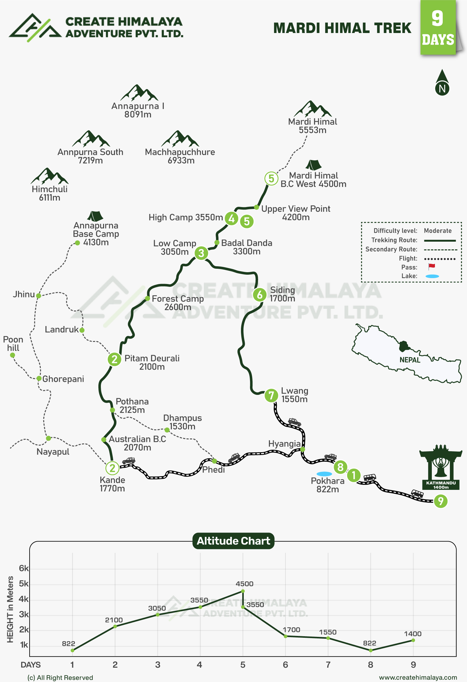 Mardi Himal Trek map