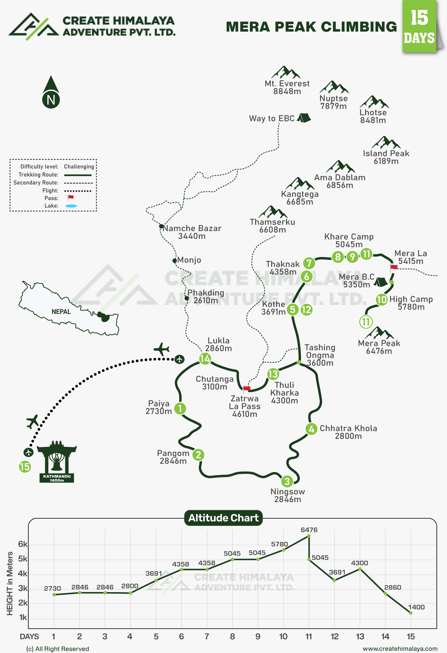 Mera Peak Climbing maps