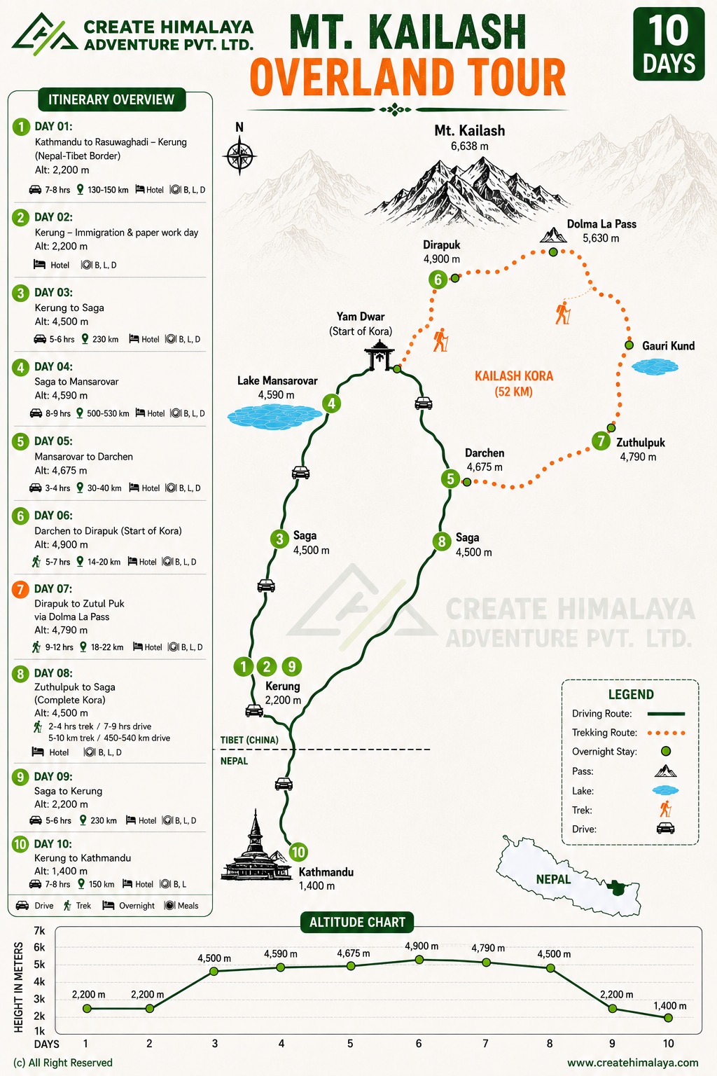 Mount Kailash Overland Tour map