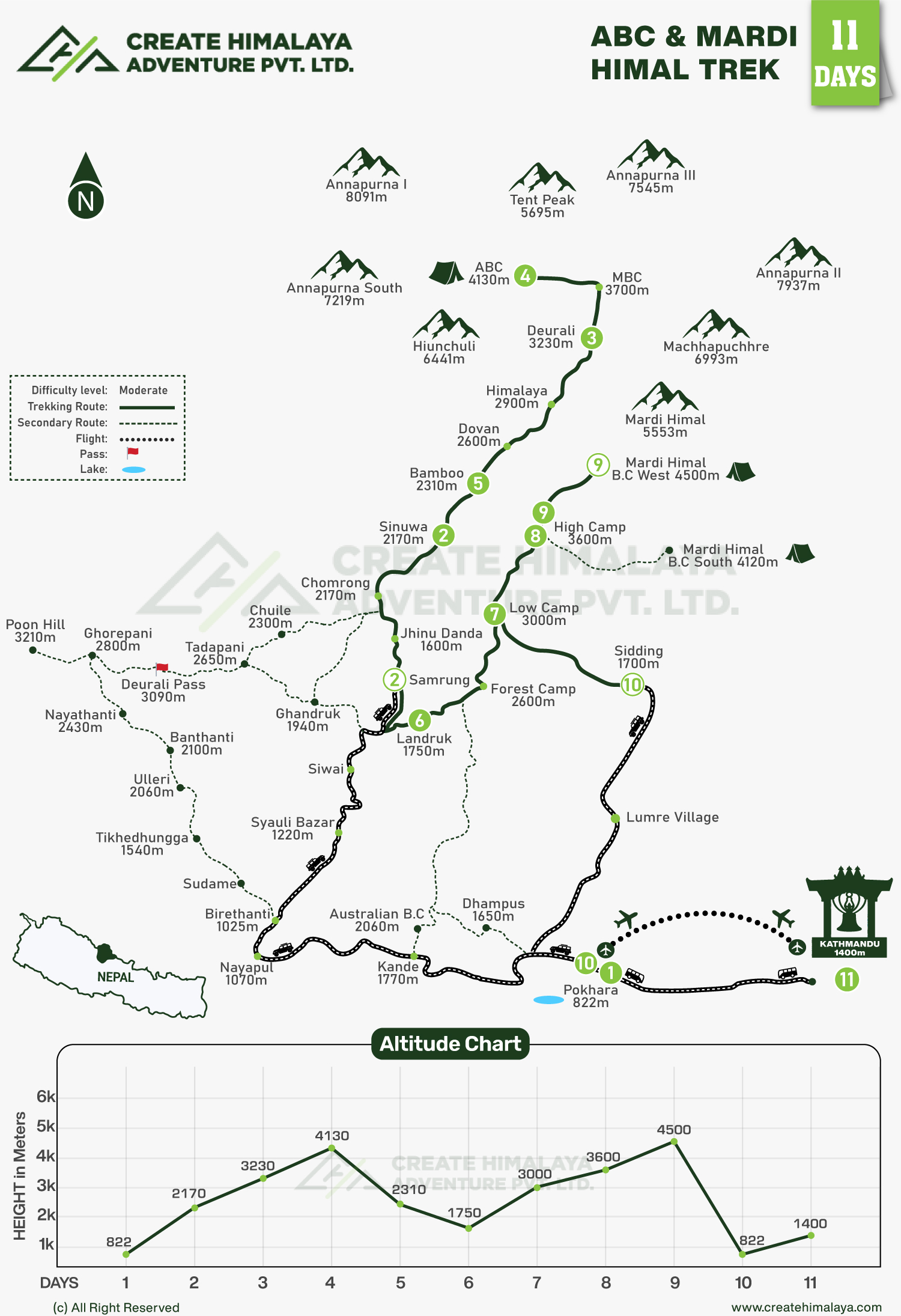 ABC-&-Mardi-Himal-Trek-map