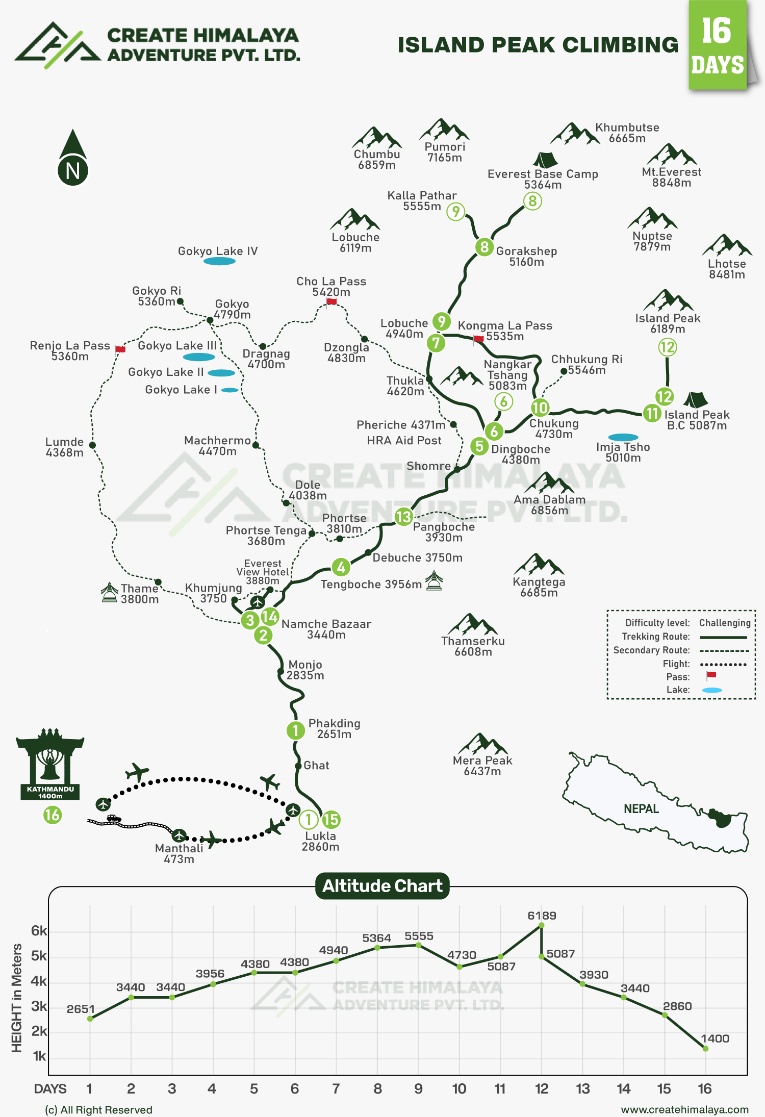 Island Peak Climbing map