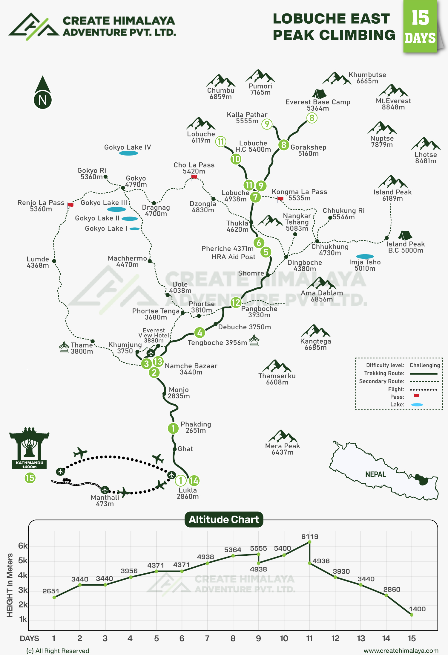 Lobuche East Peak Climbing map