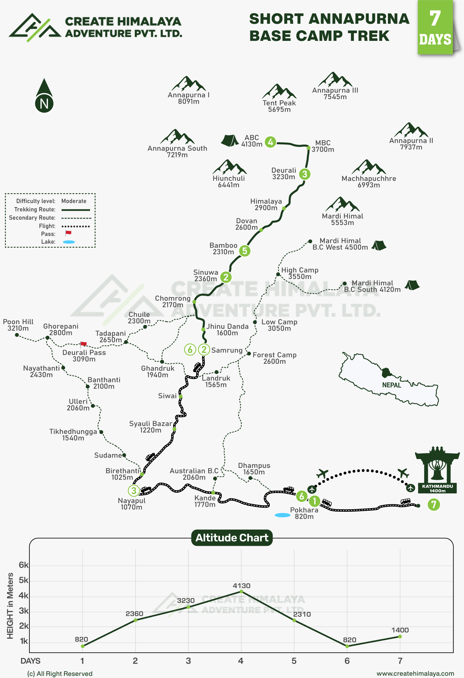 Short Annapurna Base Camp Trek map