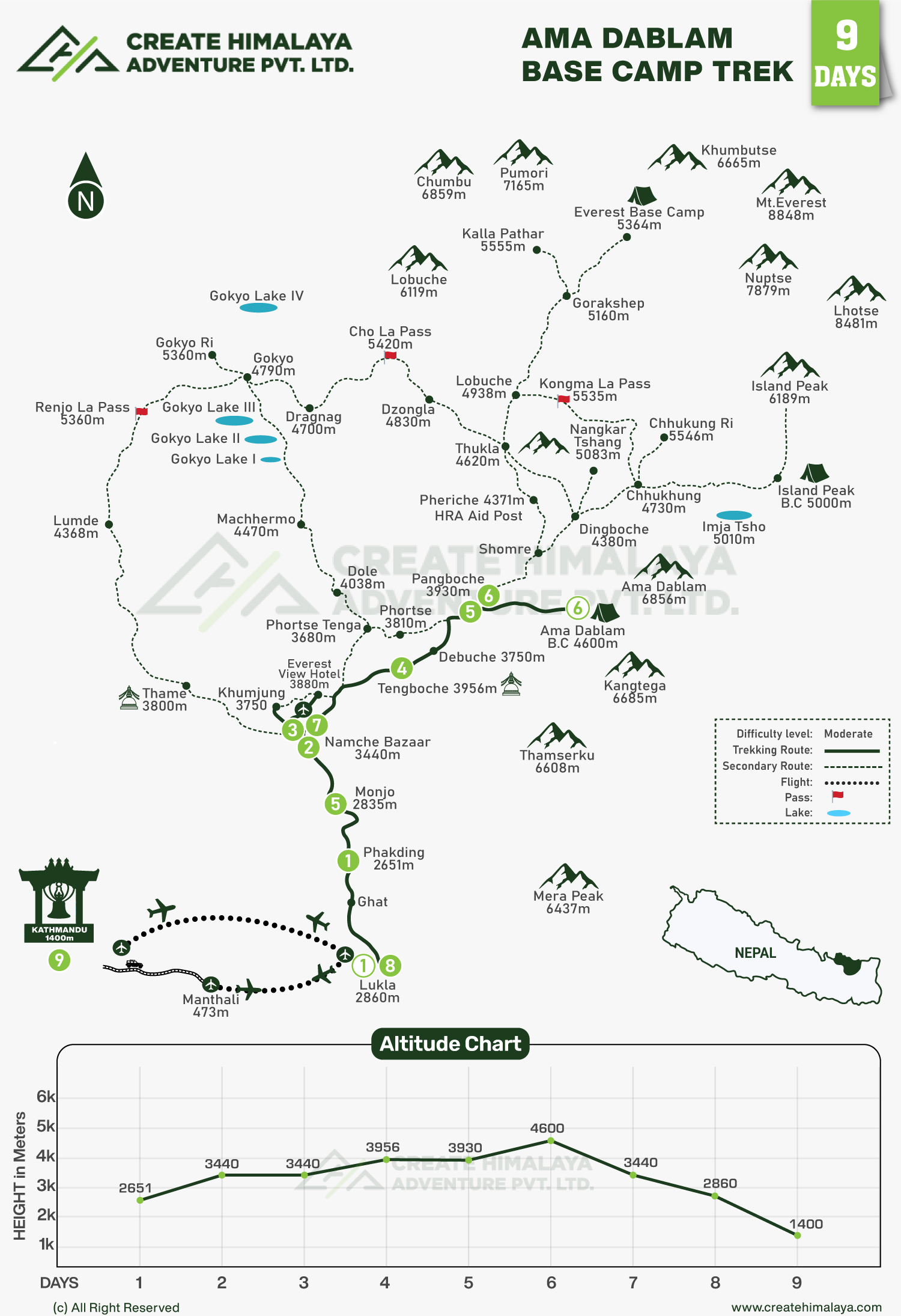 Ama Dablam Base Camp Trek map