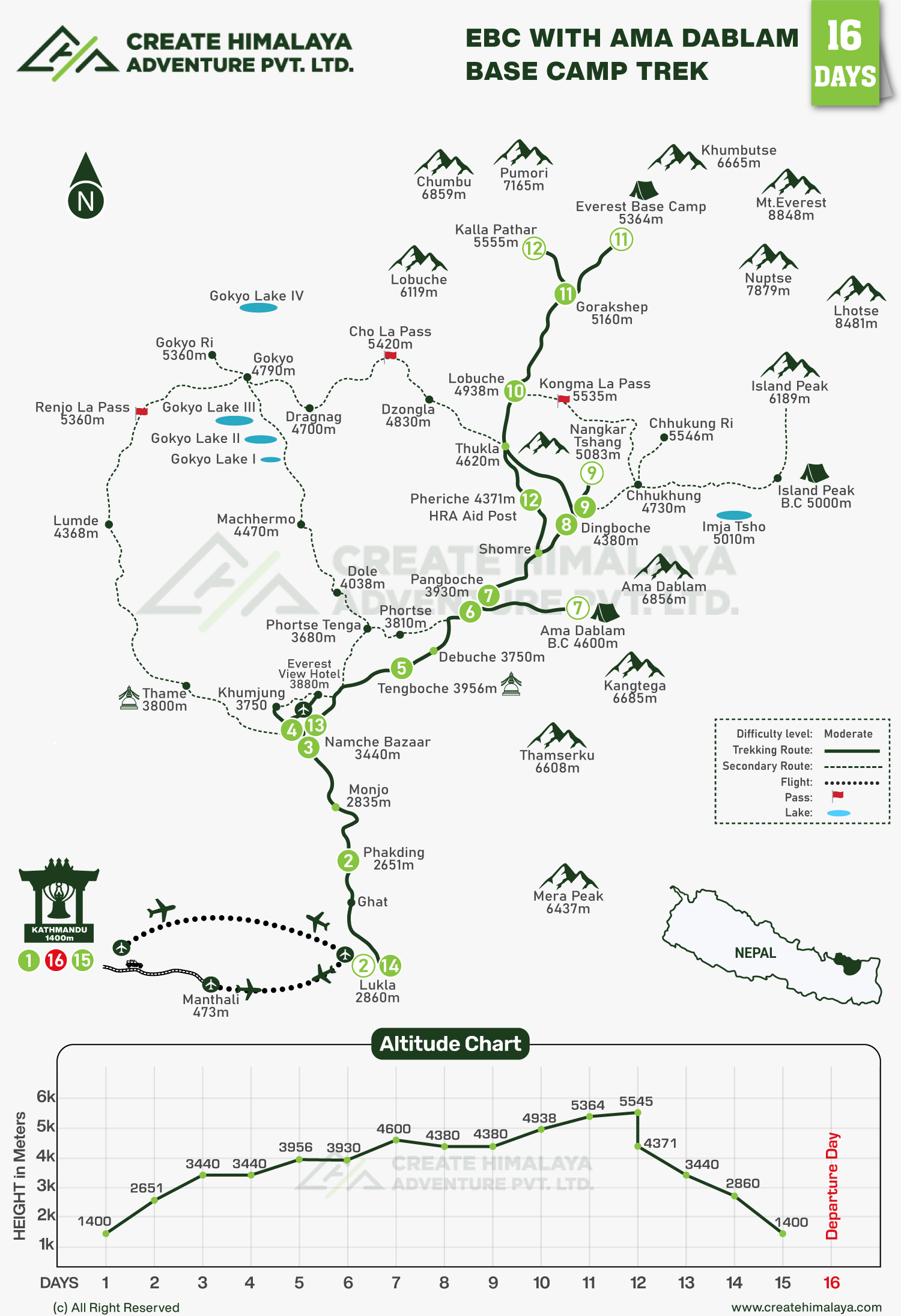 Everest Base Camp-Trek with Ama Dablam Base Camp-map