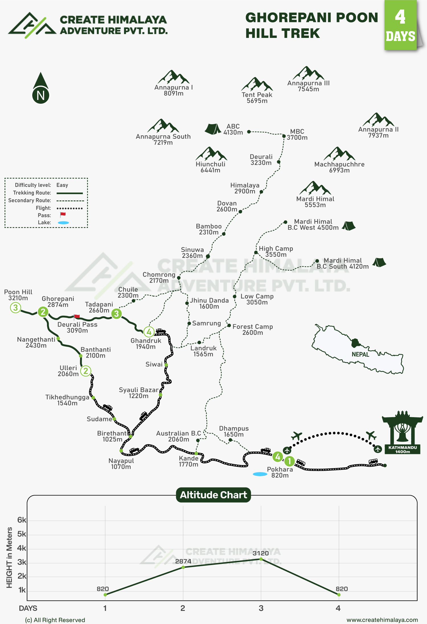 Ghorepani-Poonhill-Trek-map