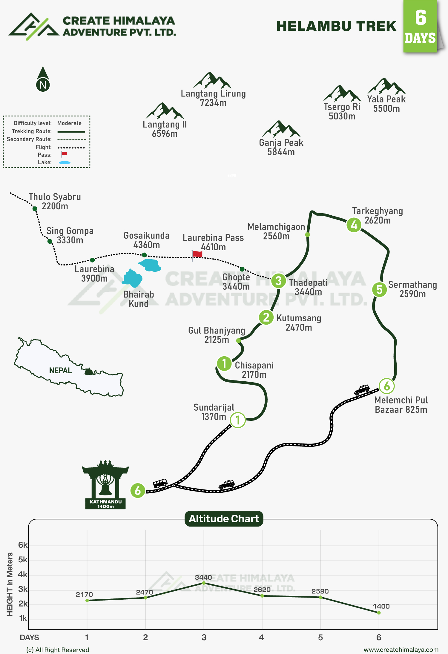 Helambu Trek map