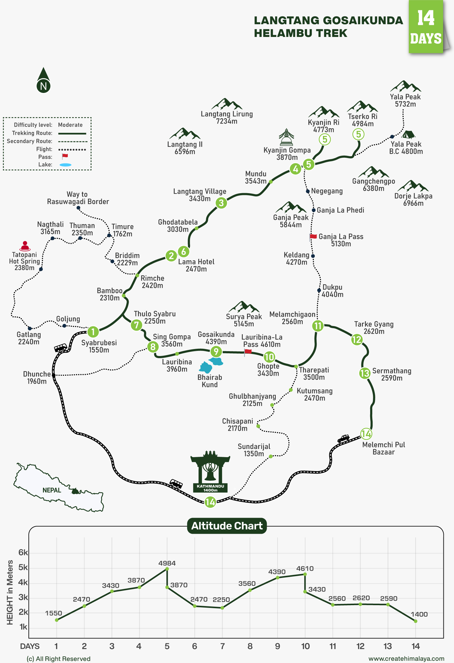 Langtang Gosainkunda Helambu Trek map