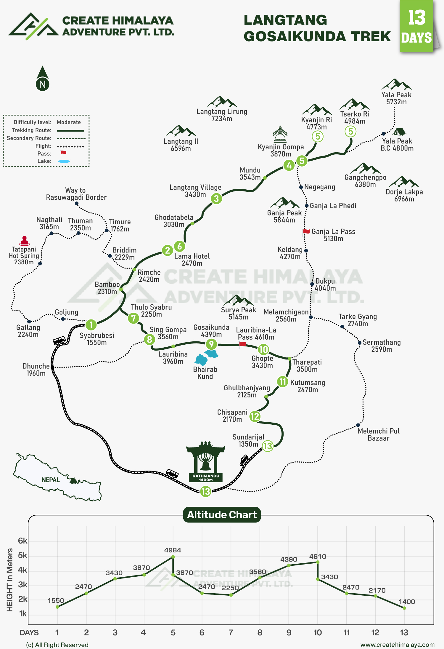 Langtang Gosainkunda Trek map