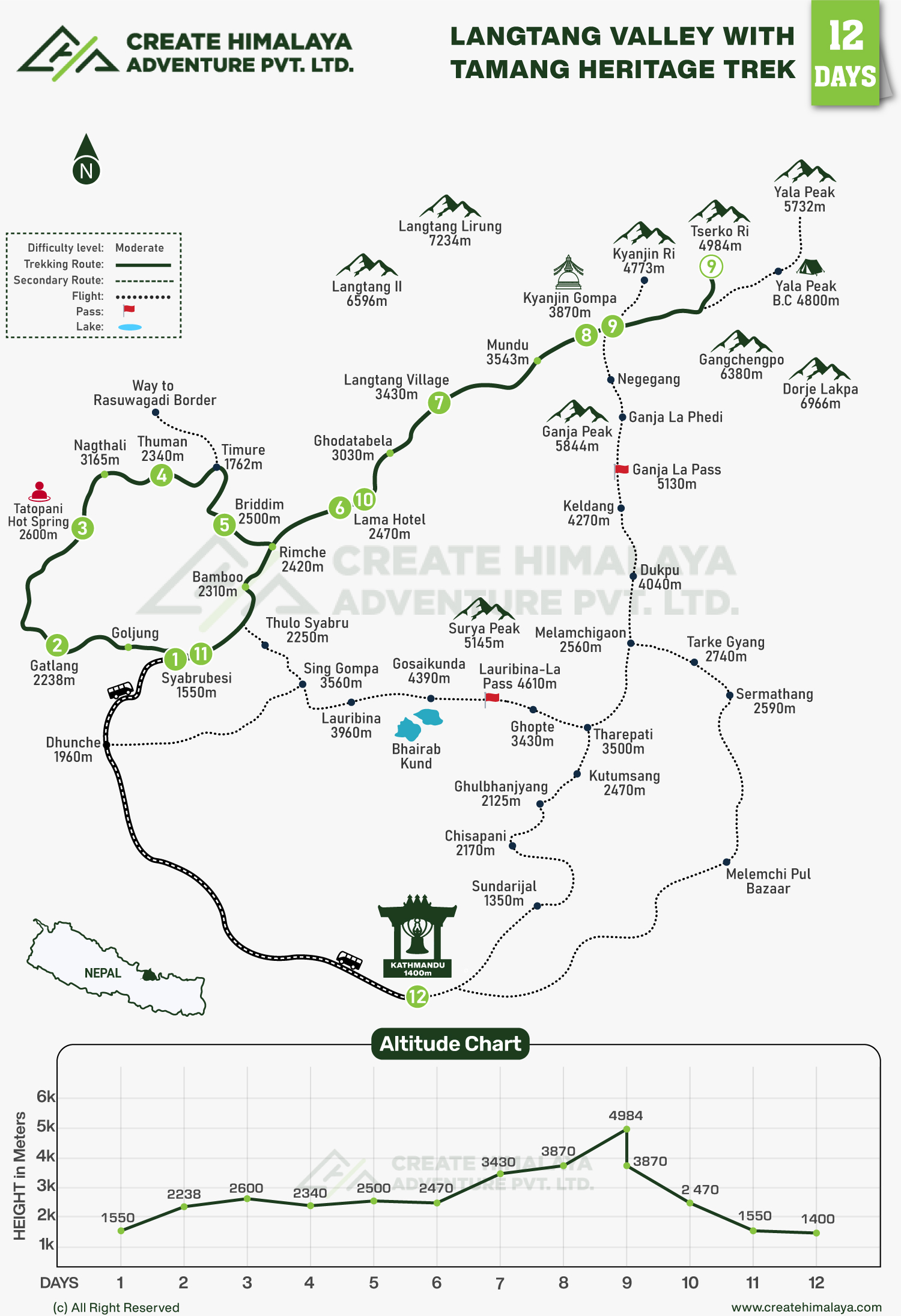Langtang Valley Trek With Tamang Heritage Trail map