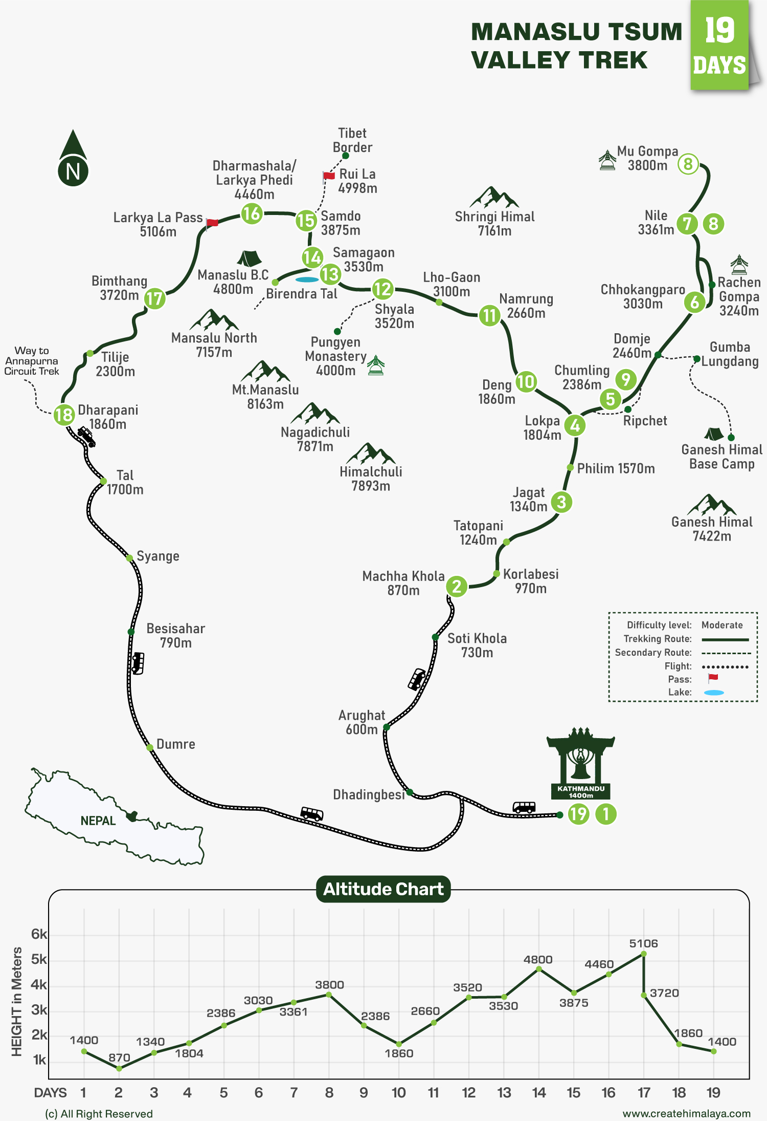 Manaslu Tsum Valley Trek map