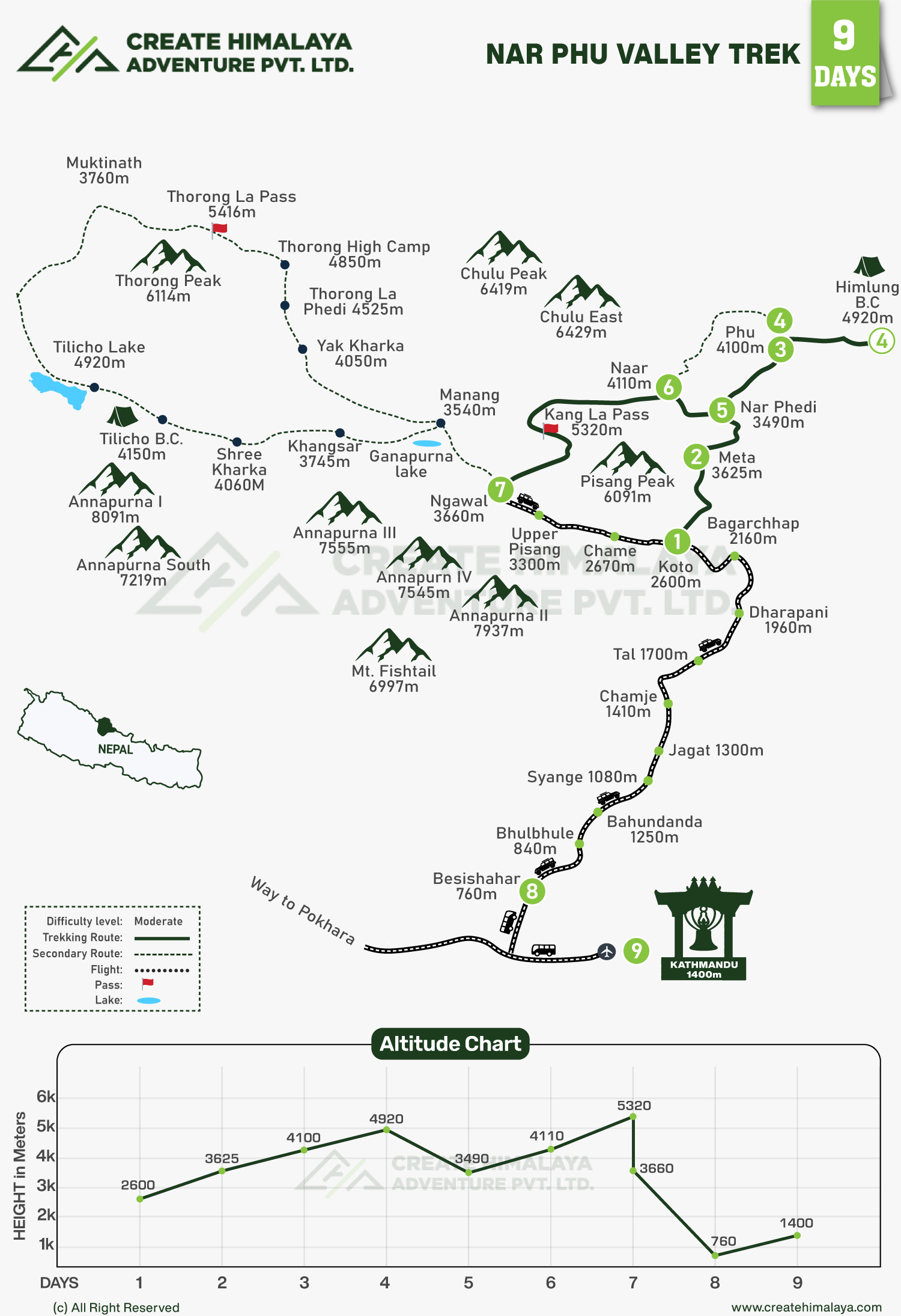 Nar-Phu-Valley-Trek-map