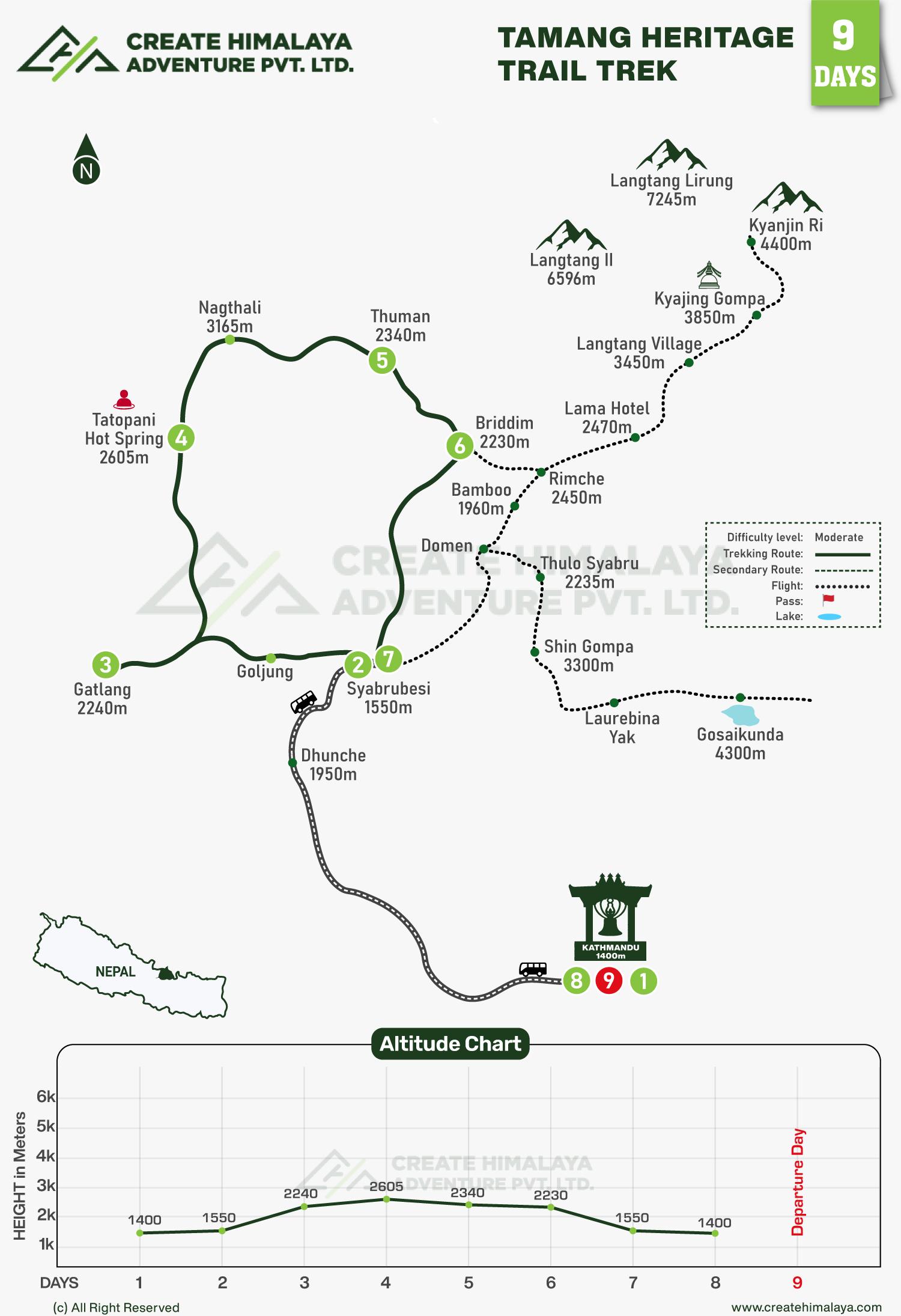 Tamang Heritage Trail map