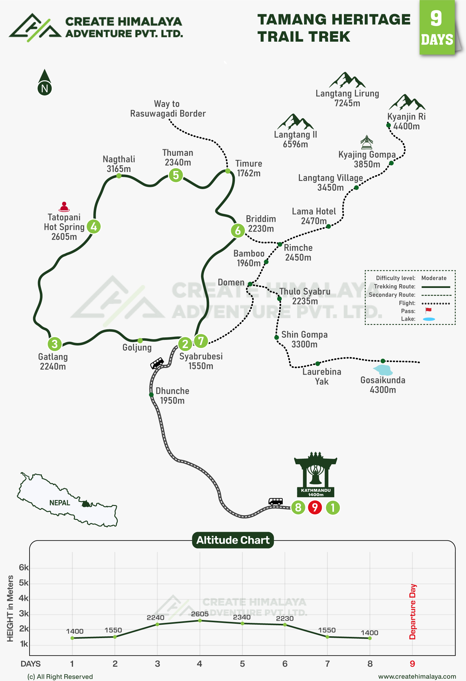 Tamang Heritage Trail Trek map