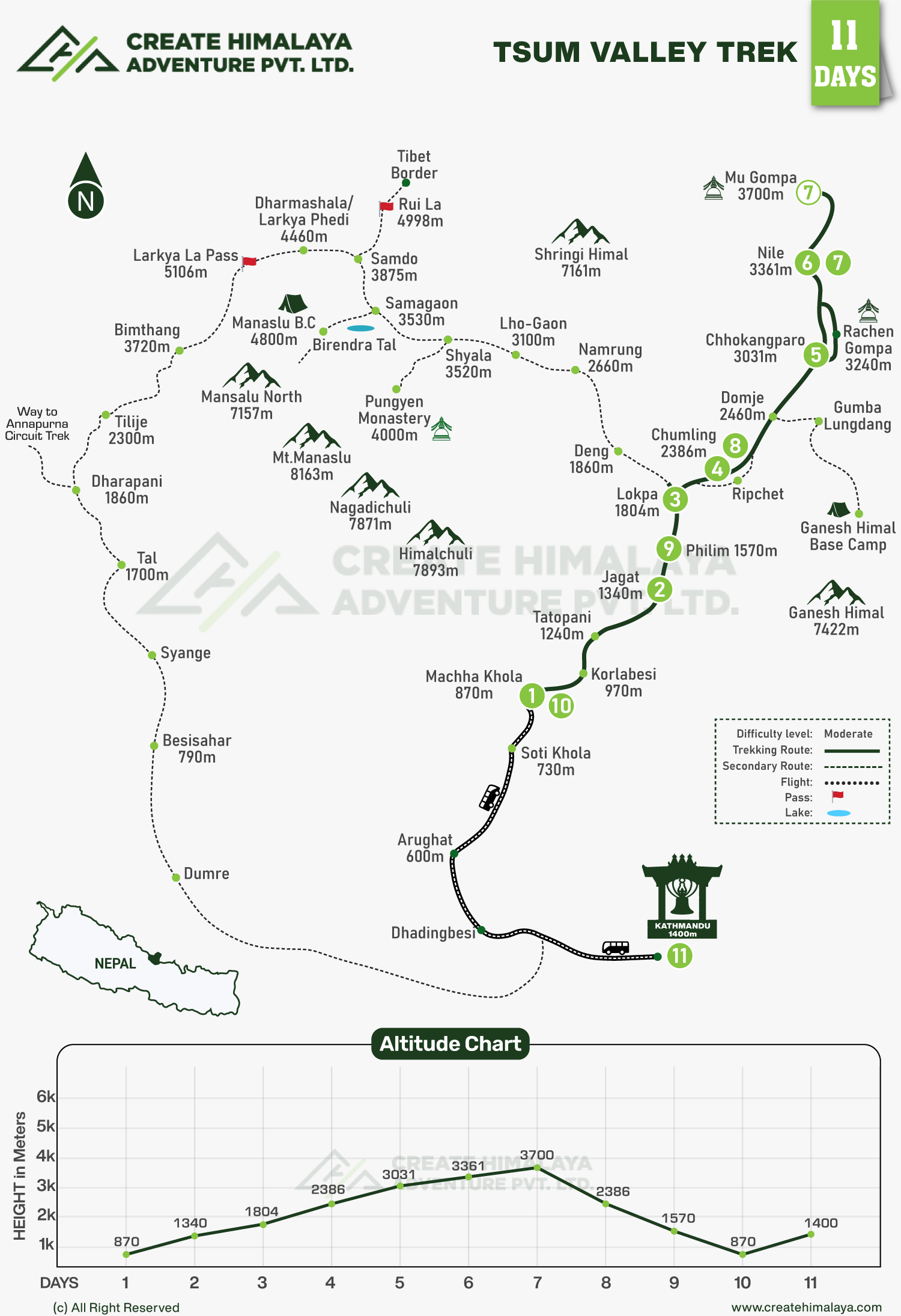 Tsum Valley Trek map