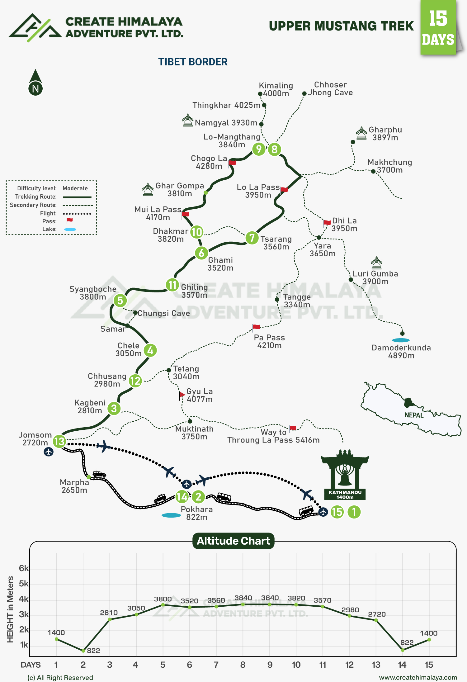 Upper Mustang Trek map