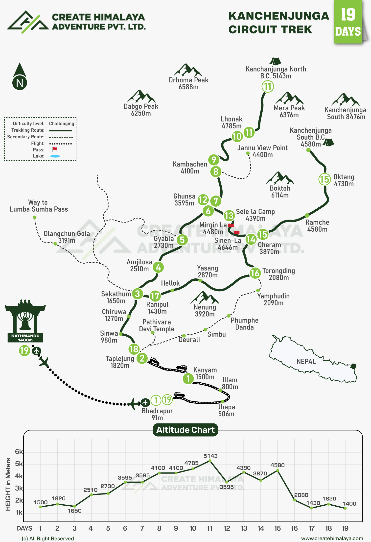 Kanchenjunga-circuit-trek-map