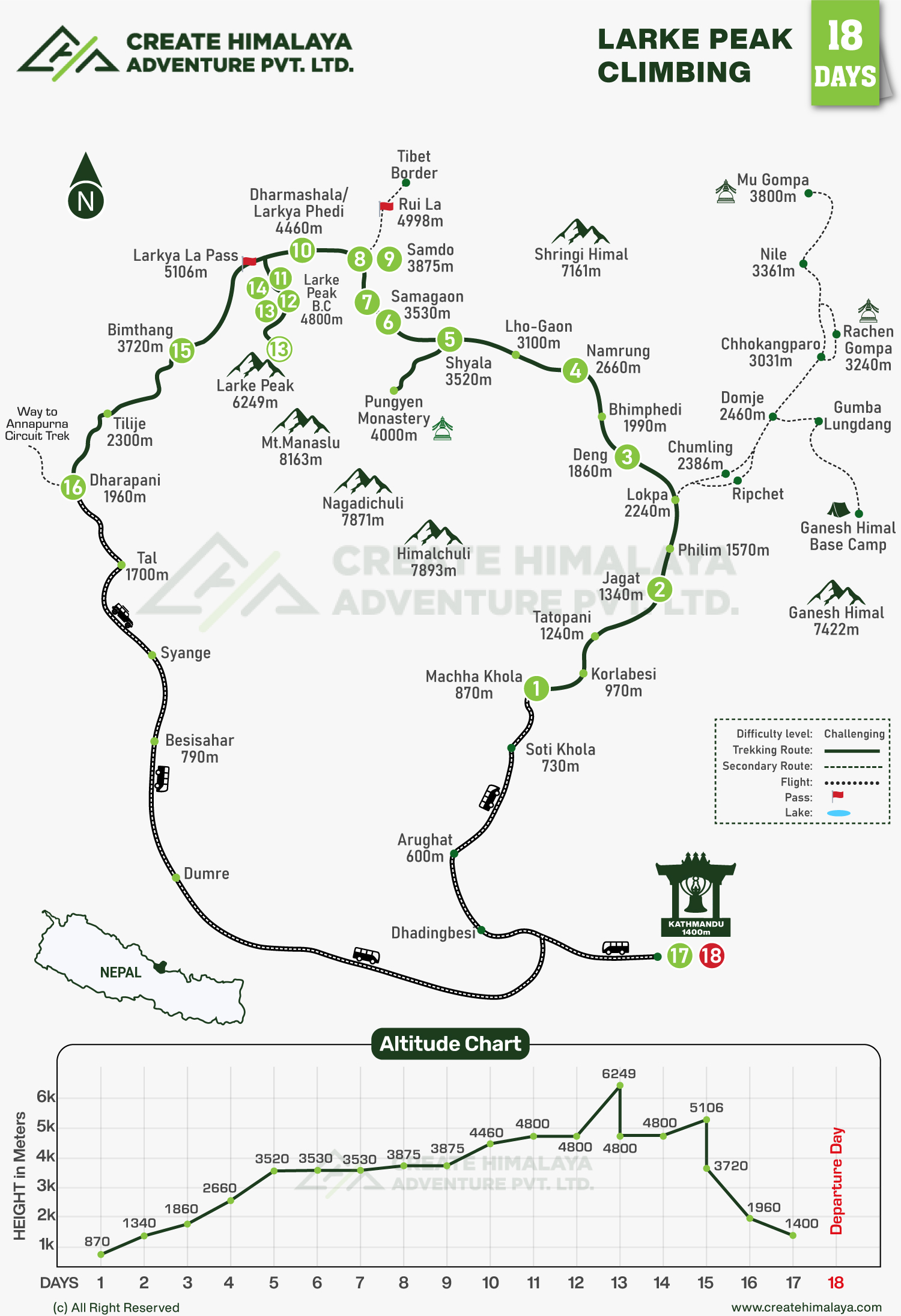 Larke Peak Climbing map