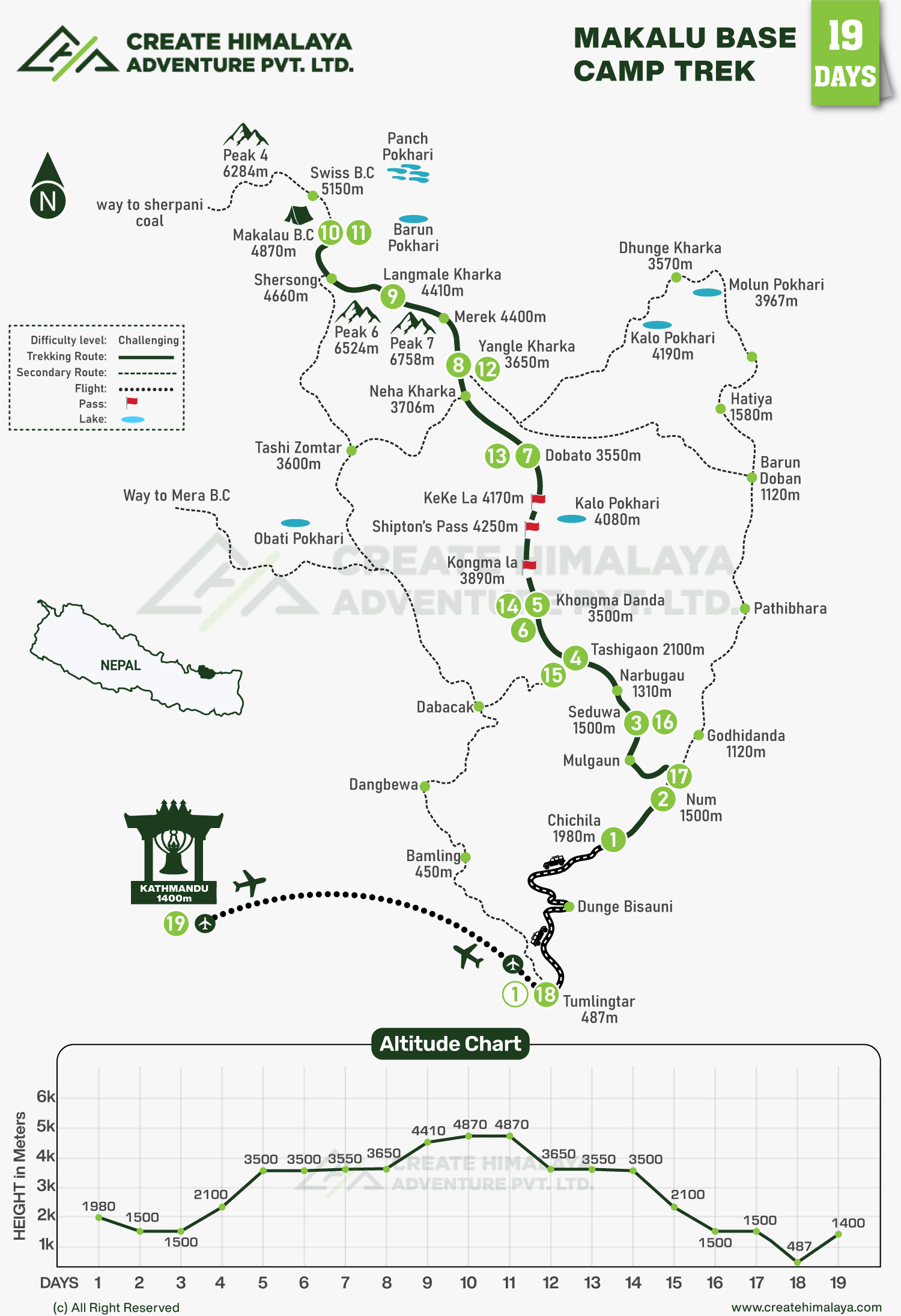 Makalu Base Camp Trek Map
