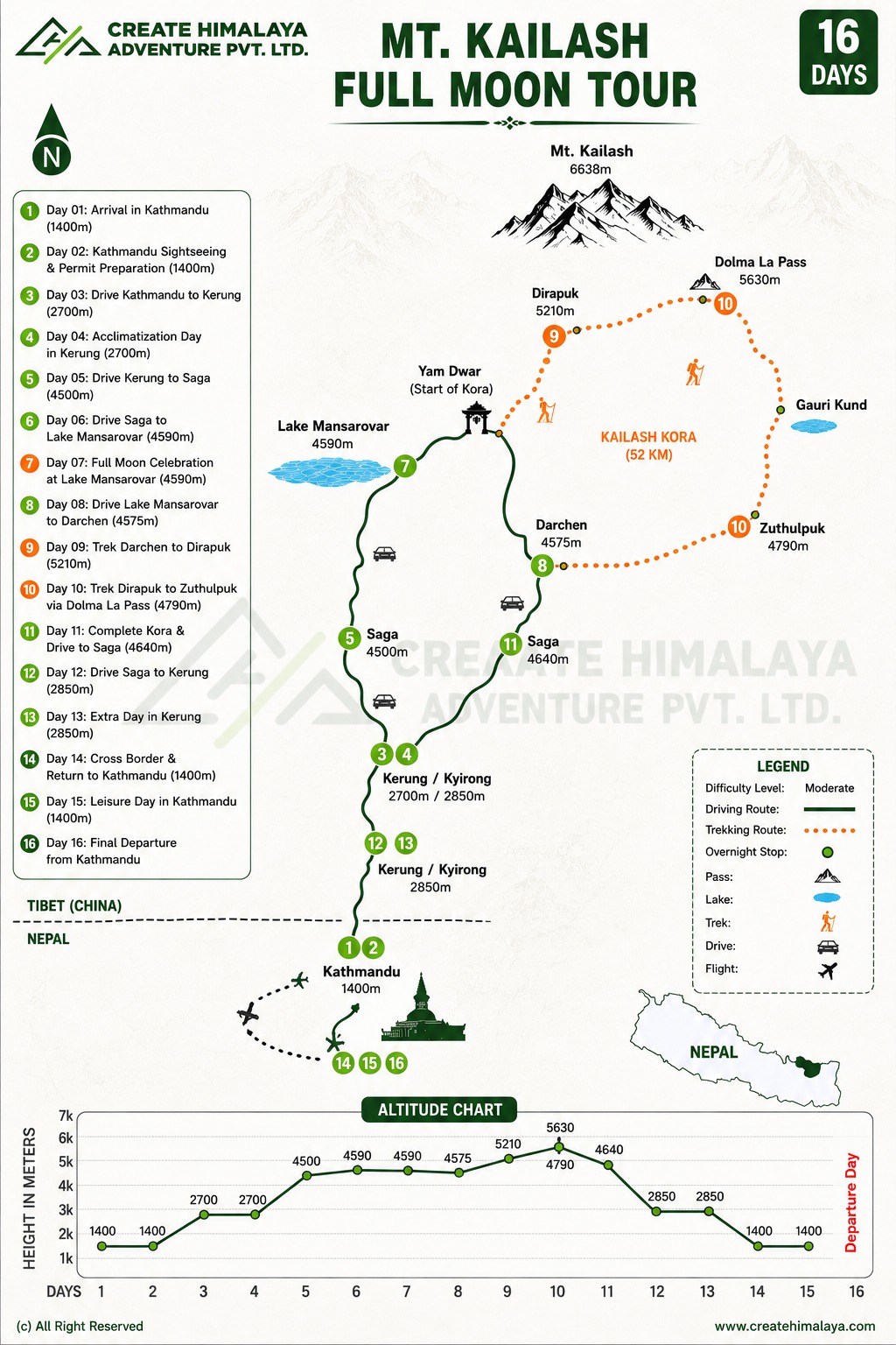 Mount Kailash Full Moon Tour map