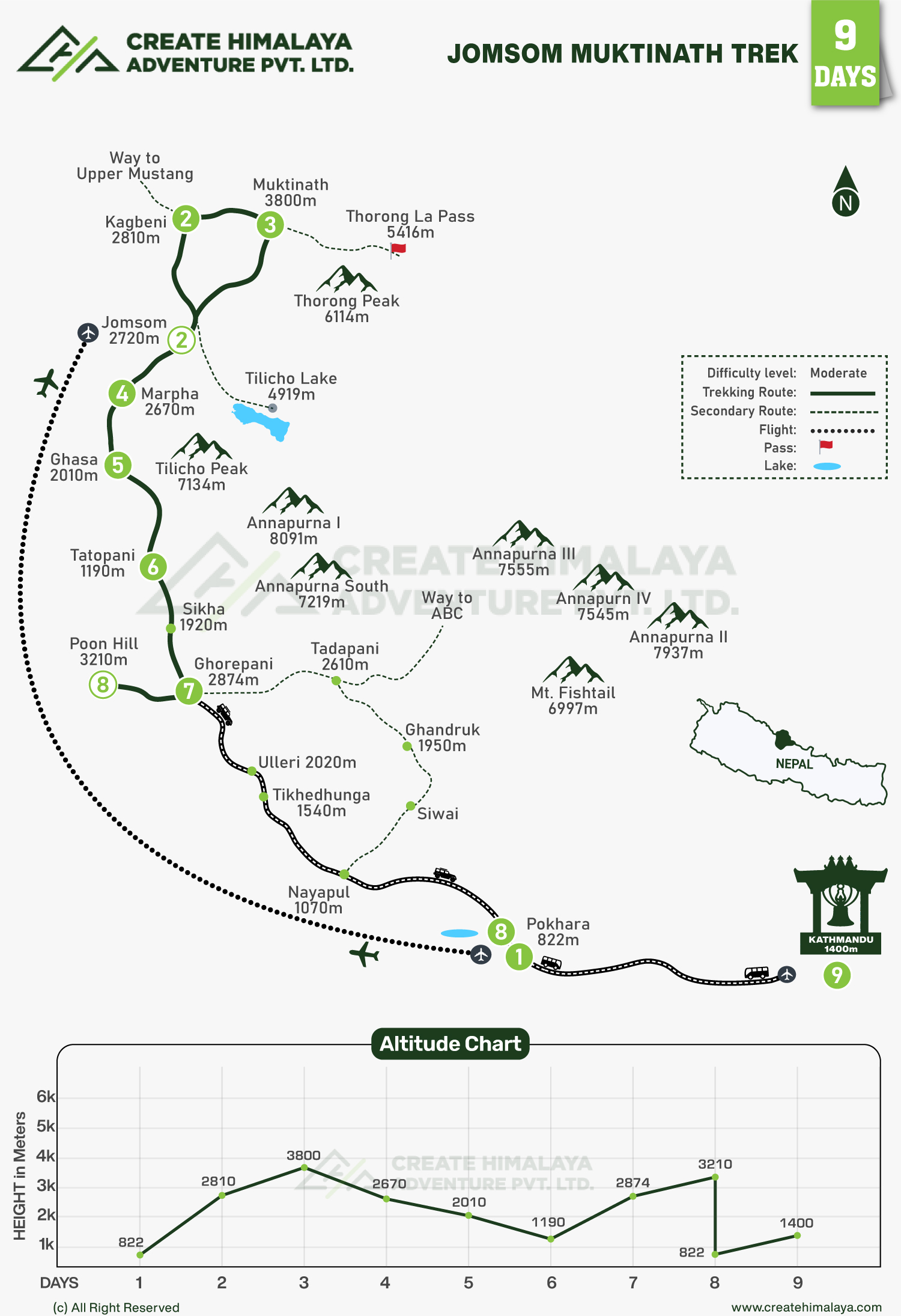 Jomsom Muktinath Trek Route Map