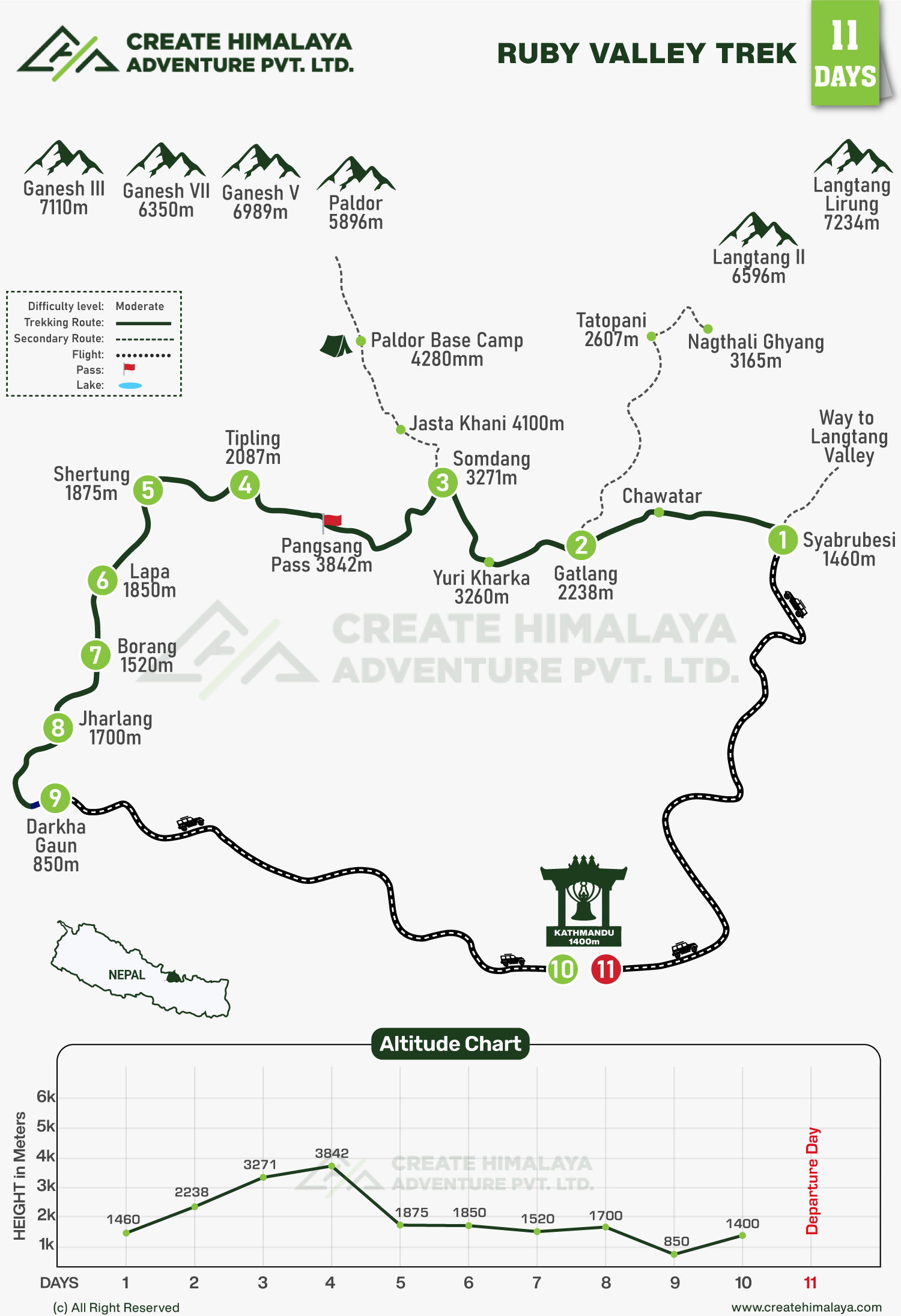 Ruby Valley Trek map